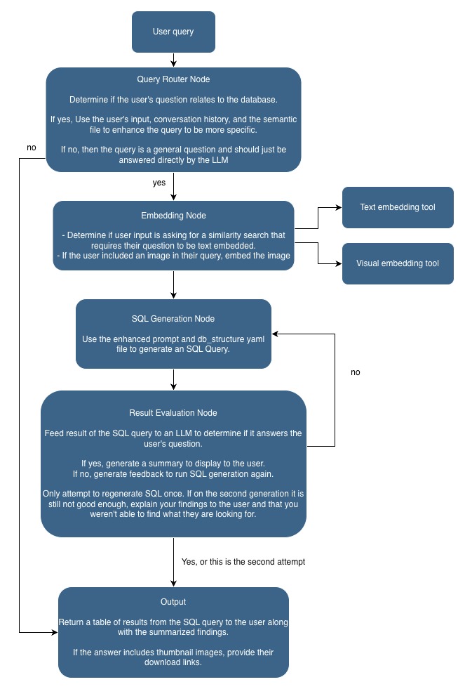 LangGraph Agent Diagram