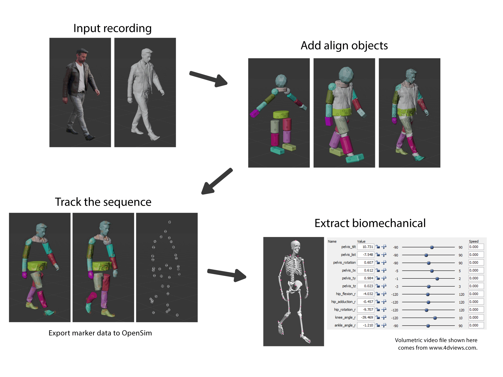 Volumetric Motion Capture Analysis Tool